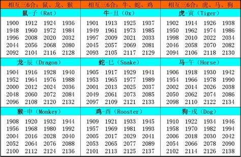 2024属相|十二生肖年份对照表 十二生肖属相年份